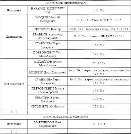 Советская военная разведка 1917—1934 гг.