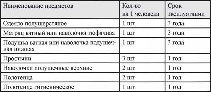 Как выжить в современной тюрьме