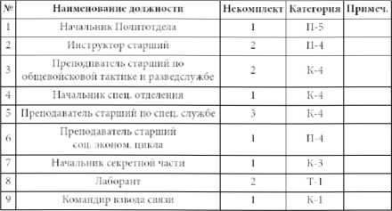 Советская военная разведка накануне войны 1935—1938 гг.