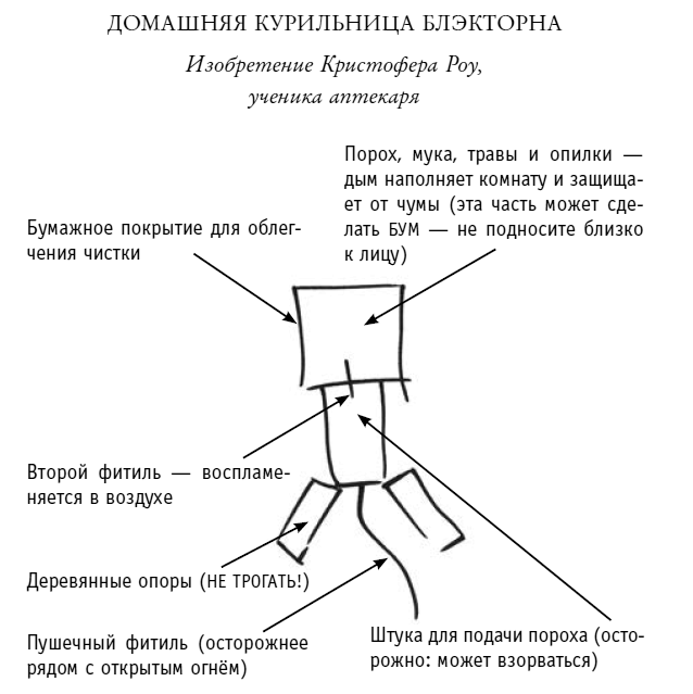 Чумной доктор