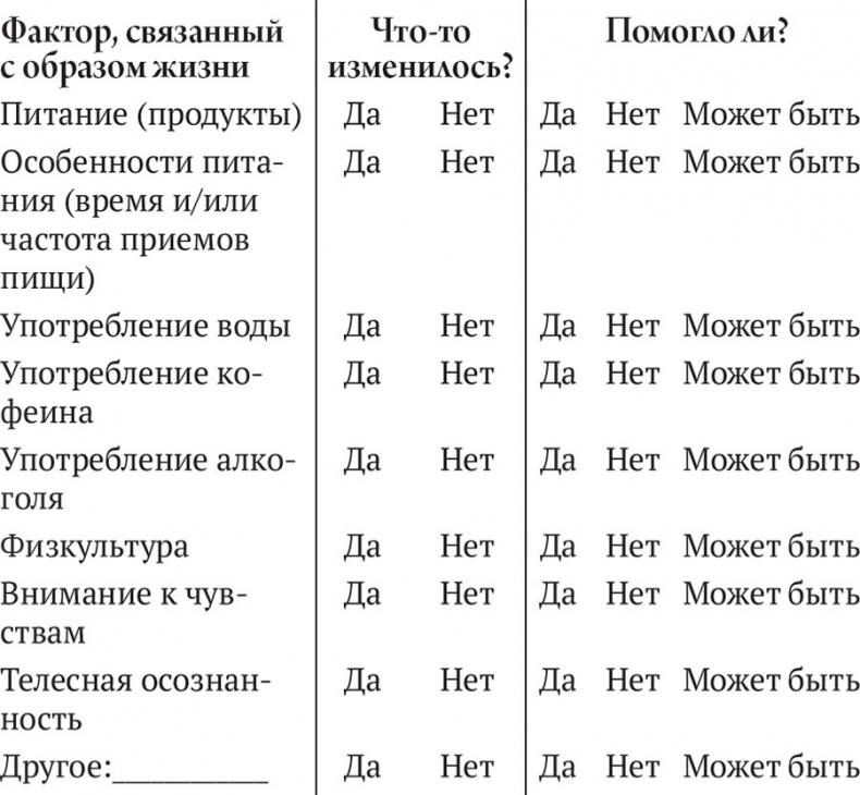 Исцеление головной боли. Комплексная практическая программа самопомощи