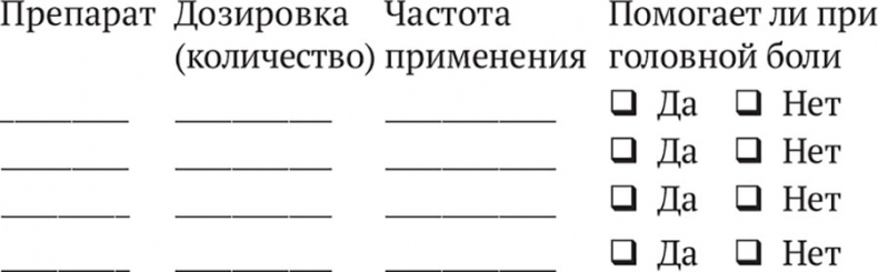 Исцеление головной боли. Комплексная практическая программа самопомощи