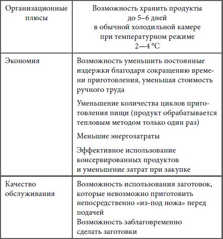 Кулинарная наука, или Научная кулинария