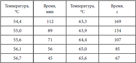 Кулинарная наука, или Научная кулинария