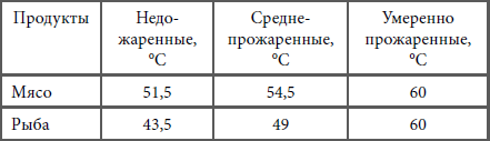 Кулинарная наука, или Научная кулинария