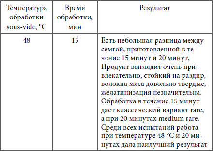 Кулинарная наука, или Научная кулинария