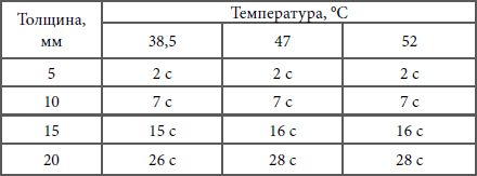 Кулинарная наука, или Научная кулинария