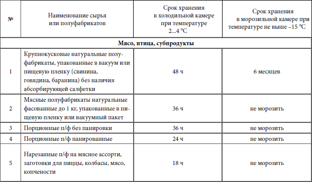 Кулинарная наука, или Научная кулинария