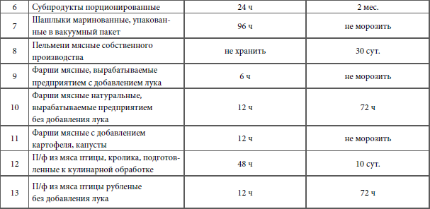 Кулинарная наука, или Научная кулинария