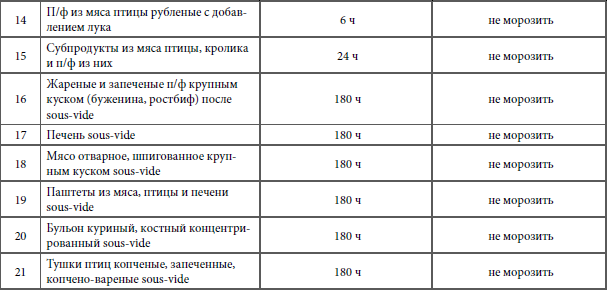 Кулинарная наука, или Научная кулинария