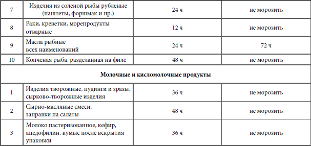 Кулинарная наука, или Научная кулинария