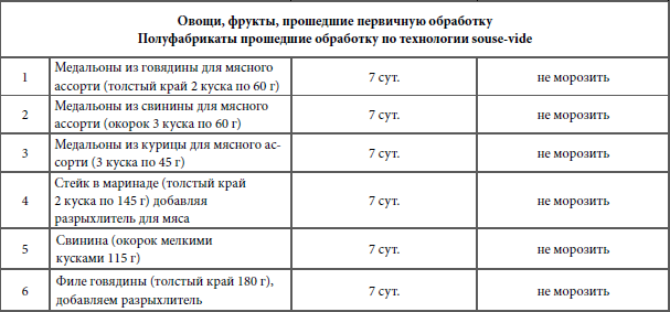 Кулинарная наука, или Научная кулинария