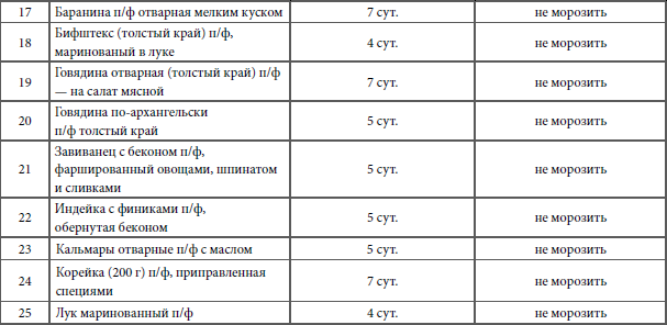 Кулинарная наука, или Научная кулинария