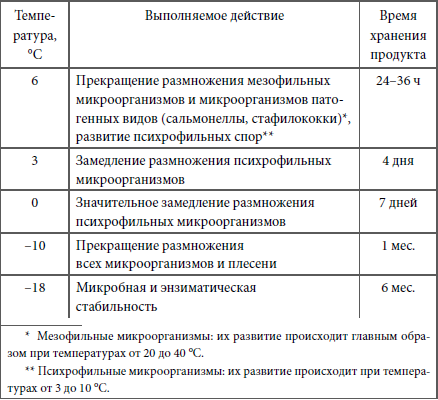 Кулинарная наука, или Научная кулинария