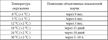 Кулинарная наука, или Научная кулинария