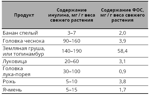 Справочник сыроеда. Краткое руководство по питанию свежей растительной пищей