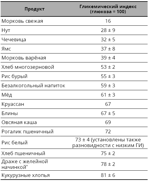 Справочник сыроеда. Краткое руководство по питанию свежей растительной пищей