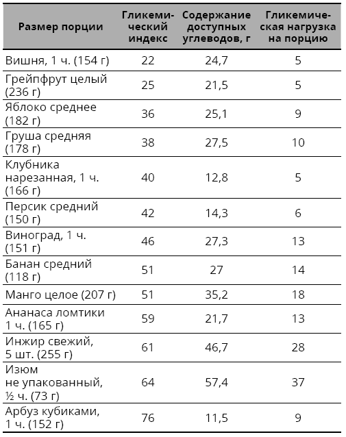 Справочник сыроеда. Краткое руководство по питанию свежей растительной пищей