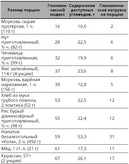 Справочник сыроеда. Краткое руководство по питанию свежей растительной пищей