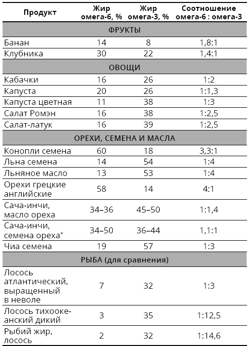 Справочник сыроеда. Краткое руководство по питанию свежей растительной пищей