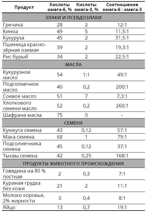 Справочник сыроеда. Краткое руководство по питанию свежей растительной пищей