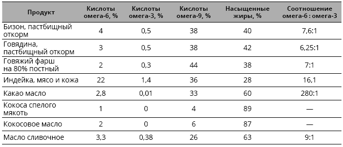 Справочник сыроеда. Краткое руководство по питанию свежей растительной пищей