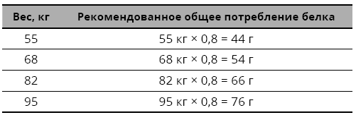 Справочник сыроеда. Краткое руководство по питанию свежей растительной пищей