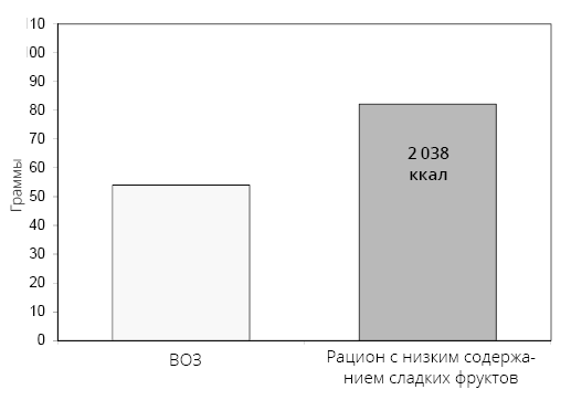 Справочник сыроеда. Краткое руководство по питанию свежей растительной пищей