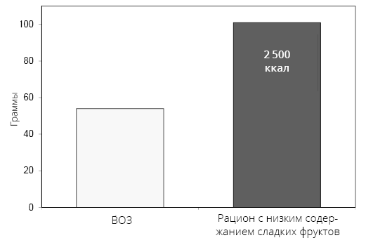 Справочник сыроеда. Краткое руководство по питанию свежей растительной пищей