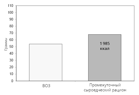 Справочник сыроеда. Краткое руководство по питанию свежей растительной пищей