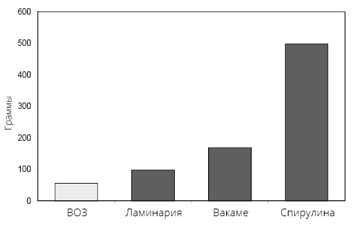 Справочник сыроеда. Краткое руководство по питанию свежей растительной пищей