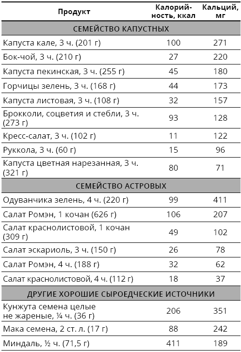 Справочник сыроеда. Краткое руководство по питанию свежей растительной пищей