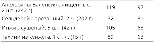 Справочник сыроеда. Краткое руководство по питанию свежей растительной пищей