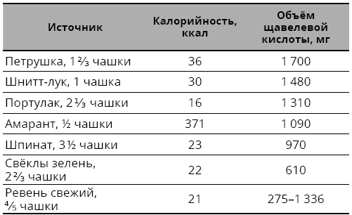 Справочник сыроеда. Краткое руководство по питанию свежей растительной пищей