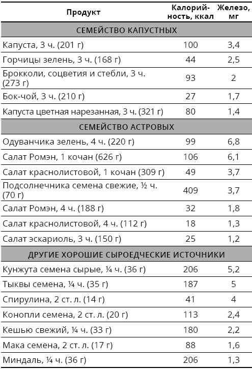 Справочник сыроеда. Краткое руководство по питанию свежей растительной пищей