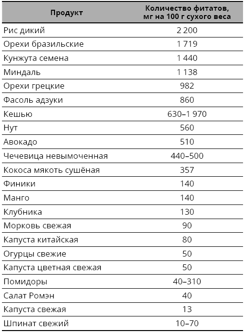 Справочник сыроеда. Краткое руководство по питанию свежей растительной пищей