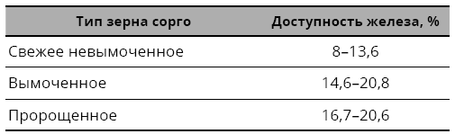 Справочник сыроеда. Краткое руководство по питанию свежей растительной пищей