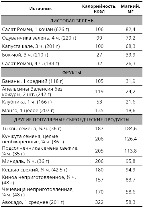 Справочник сыроеда. Краткое руководство по питанию свежей растительной пищей