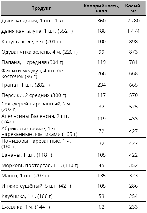 Справочник сыроеда. Краткое руководство по питанию свежей растительной пищей