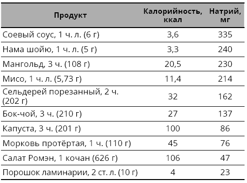 Справочник сыроеда. Краткое руководство по питанию свежей растительной пищей