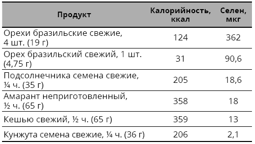 Справочник сыроеда. Краткое руководство по питанию свежей растительной пищей