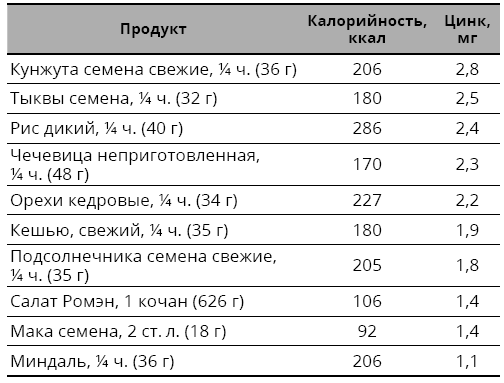 Справочник сыроеда. Краткое руководство по питанию свежей растительной пищей