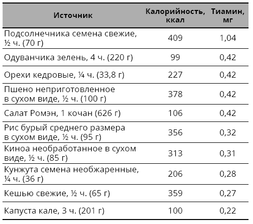 Справочник сыроеда. Краткое руководство по питанию свежей растительной пищей