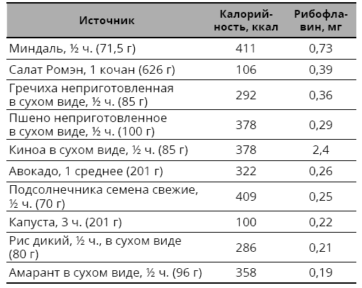 Справочник сыроеда. Краткое руководство по питанию свежей растительной пищей