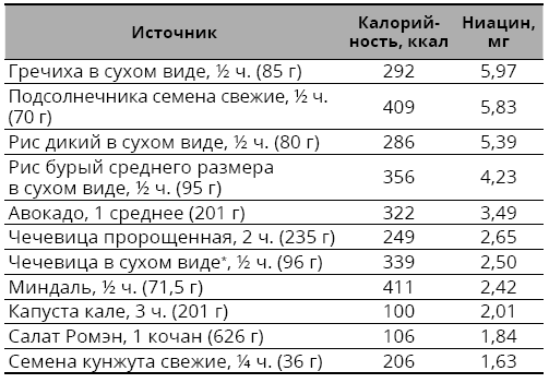 Справочник сыроеда. Краткое руководство по питанию свежей растительной пищей