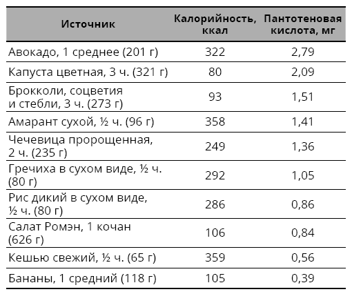 Справочник сыроеда. Краткое руководство по питанию свежей растительной пищей