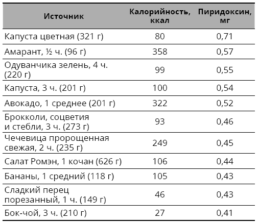 Справочник сыроеда. Краткое руководство по питанию свежей растительной пищей