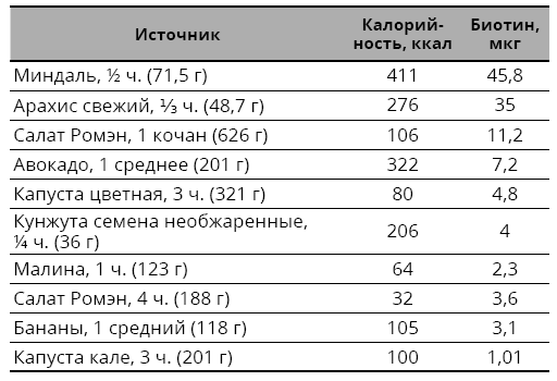 Справочник сыроеда. Краткое руководство по питанию свежей растительной пищей