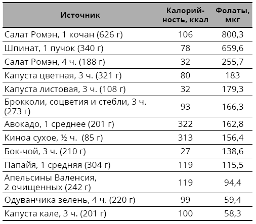 Справочник сыроеда. Краткое руководство по питанию свежей растительной пищей