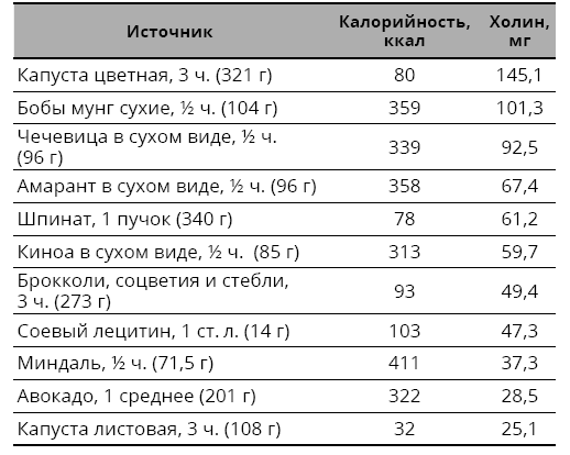 Справочник сыроеда. Краткое руководство по питанию свежей растительной пищей